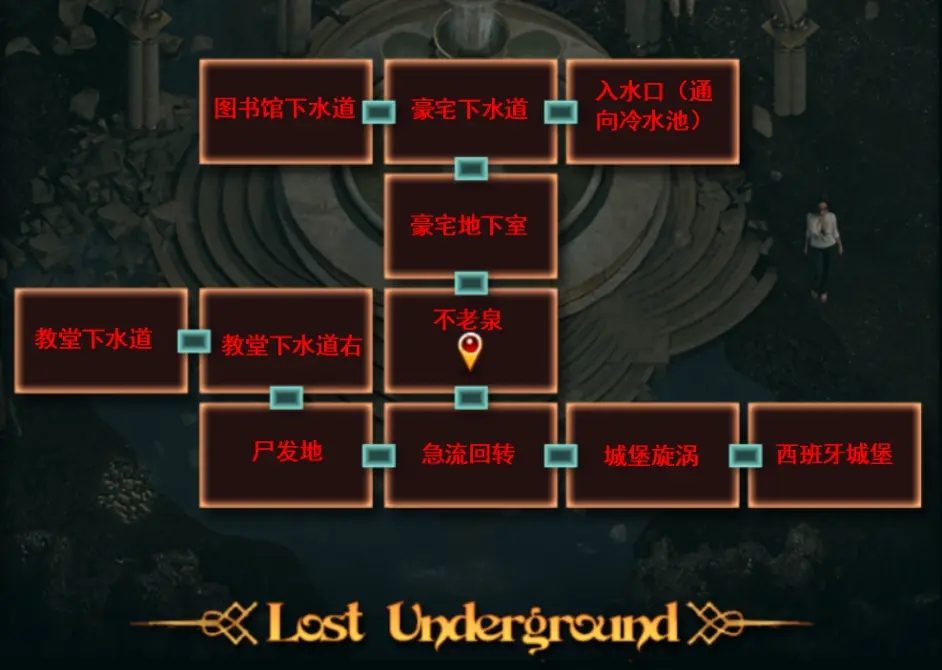 纳迪亚之宝 全收集路线 演示图 3